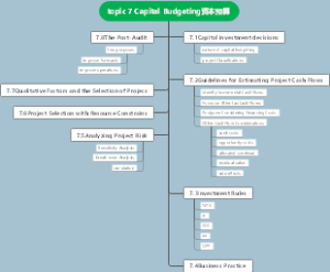 topic 7 Capital Budgeting资本预算
