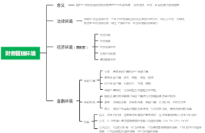 财务管理环境