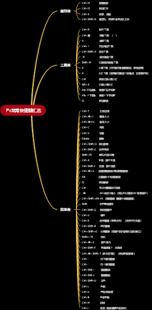 PS常用快捷键汇总