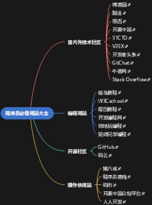 程序员必备网站大全