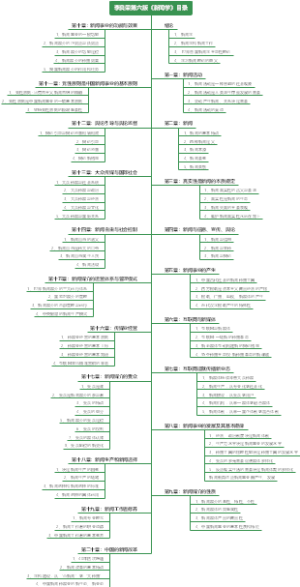 李良荣第六版《新闻学》目录