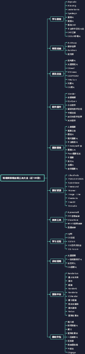短视频影视后期工具大全（近100款）