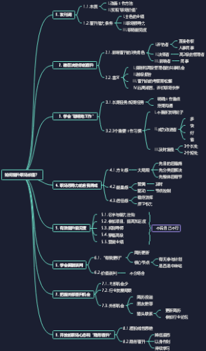 如何提升职场价值？