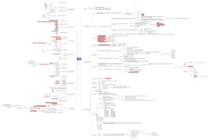 搜索术：利用网络提高效率