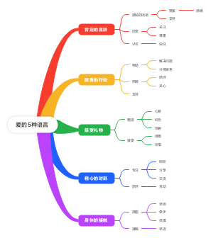 爱的5种语言