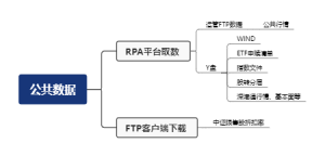 公共数据