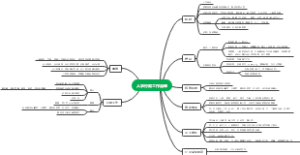 人事行政工作清单