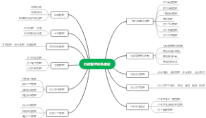 行政管理体系建设
