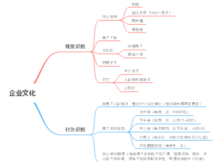 企业文化建设