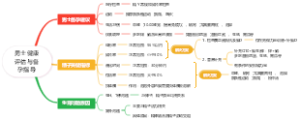 男士健康评估与备孕指导