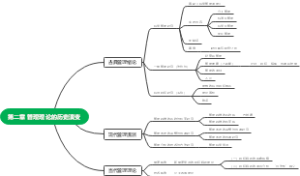 管理学第二章管理理论的历史演变
