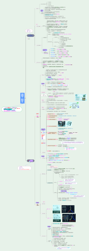 【一建机电实务】Les.7-工业机电工程安装技术 - 电气工程安装技术(1)