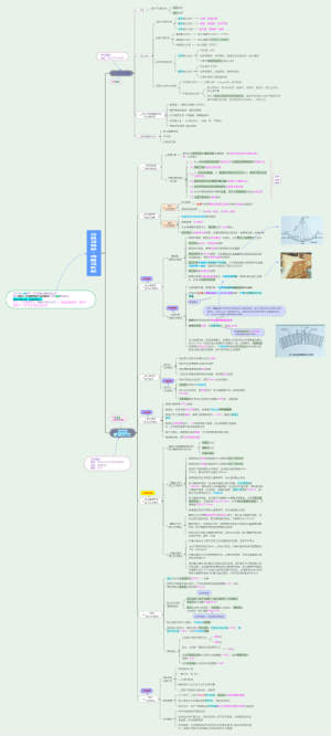 【一建机电实务】Les.14-工业机电工程安装技术 -炉窑砌筑工程施工技术