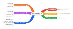 不甘屈辱 奋勇抗争