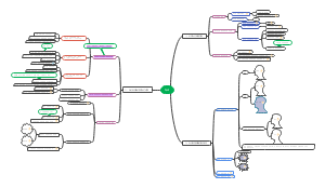社会政策思维导图
