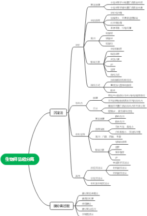 生物样品粗分离