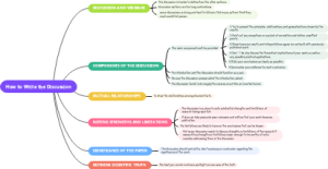 How to Write the Discussion