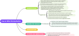 How to Write the Introduction