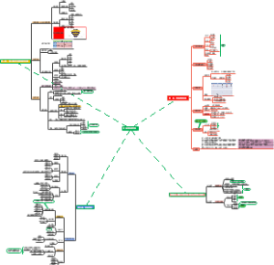 抖音短视频轻松带你月增2W思维导图