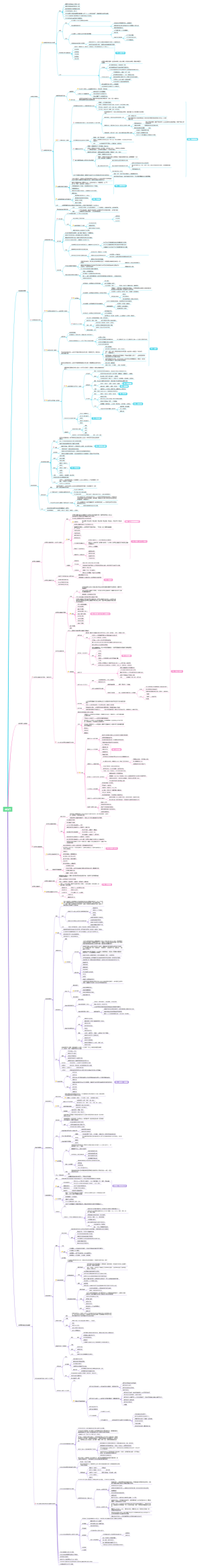 小三门思维导图