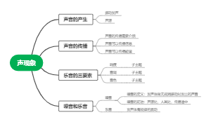 声现象