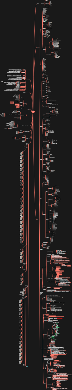 JAVA后端知识体系