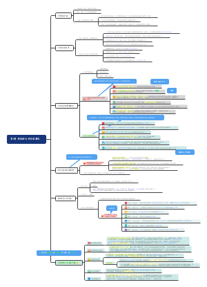第3章 传统的公共行政模式