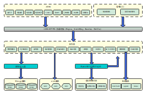 网上商城系统架构模板
