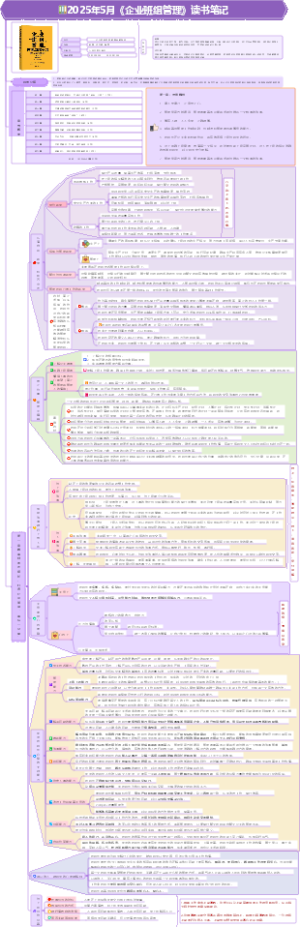 2025年5月《企业班组管理》读书笔记