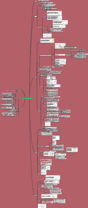 HTTP模块思维导图