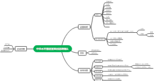 中华水芹面运营策划