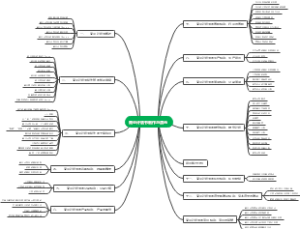 商业计划书制作与演示