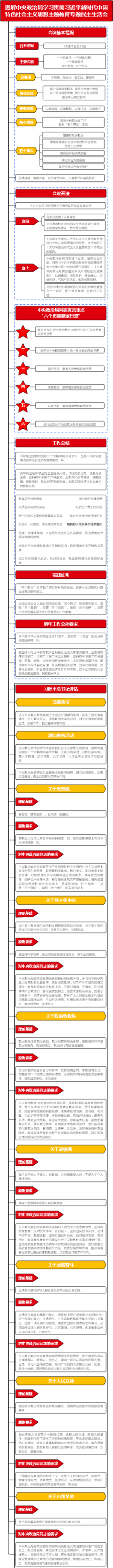 图解中央政治局专题民主生活会