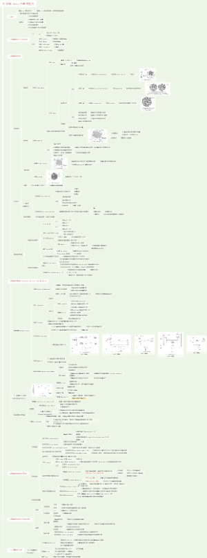 病毒 virus 的基本性状