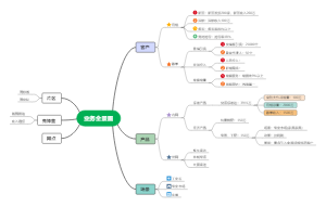 业务全景图