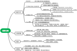 淘宝常见投诉分类及发现处理方法