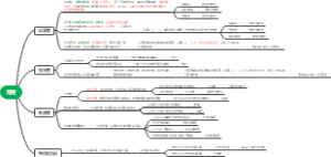牙痛主要原因与特征