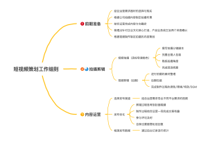 短视频团队工作流程