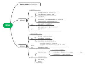 外科学—钾代谢思维导图