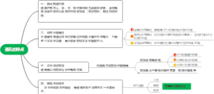 通讯写作的特点
