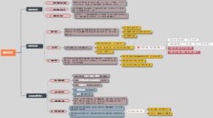 第十四章 特写写作