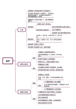 监护