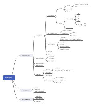 综合应用能力d类