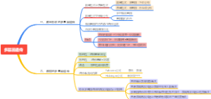 多基因遗传