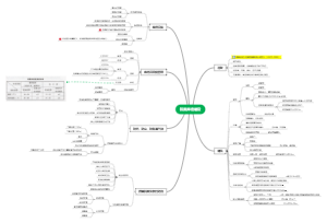 《档案保护》重点（思维导图）