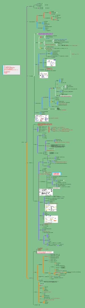 肾功能不全