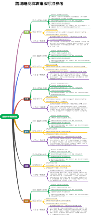 样衣审批标准规范(1)