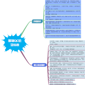 服装QC验货标准