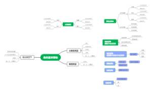 RPG基本操作