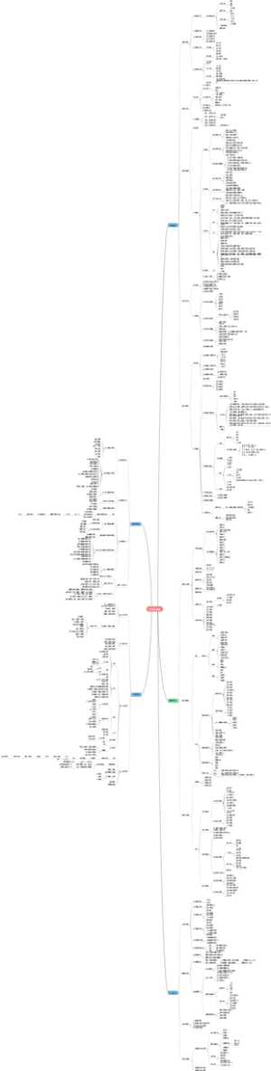 人力资源管理（招聘、面试、入职、离职）